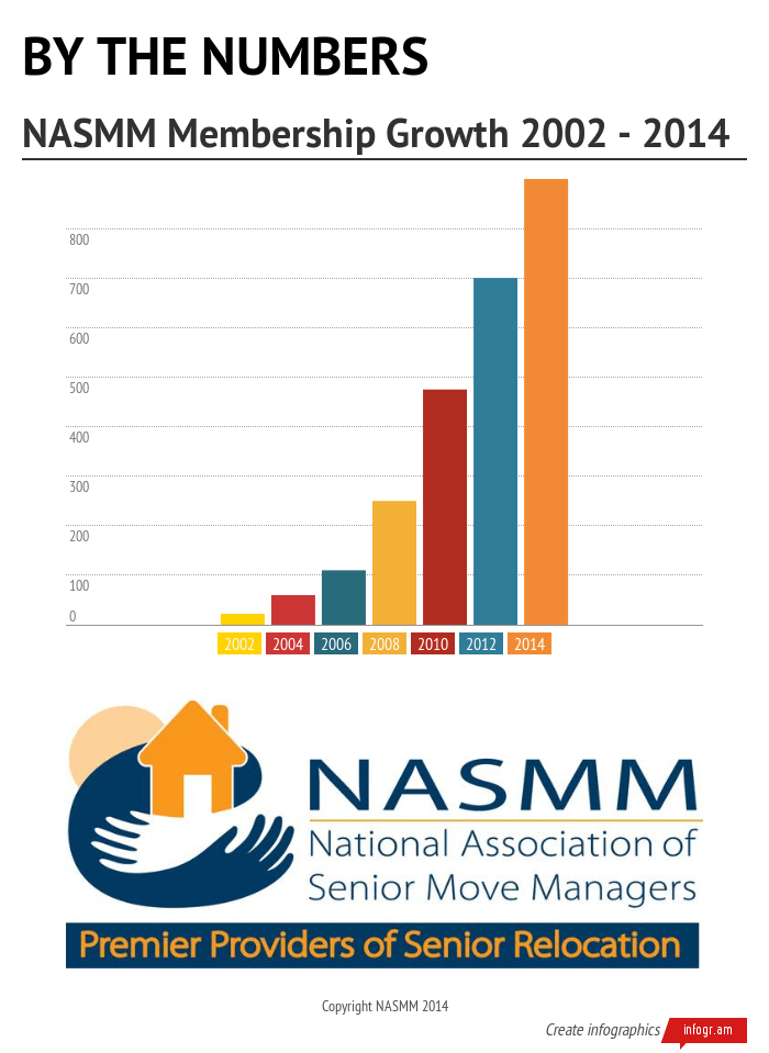 NASMM Growth Infographic